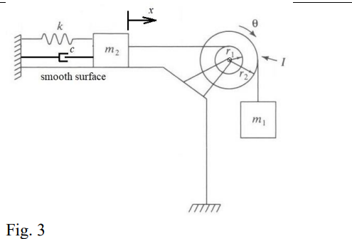 Solved 3. A pulley system is shown in Fig. 3. It is known | Chegg.com