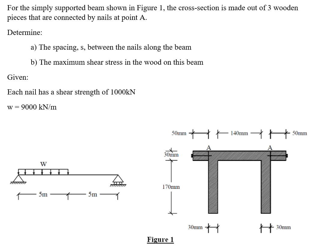 Solved For The Simply Supported Beam Shown In Figure 1 The