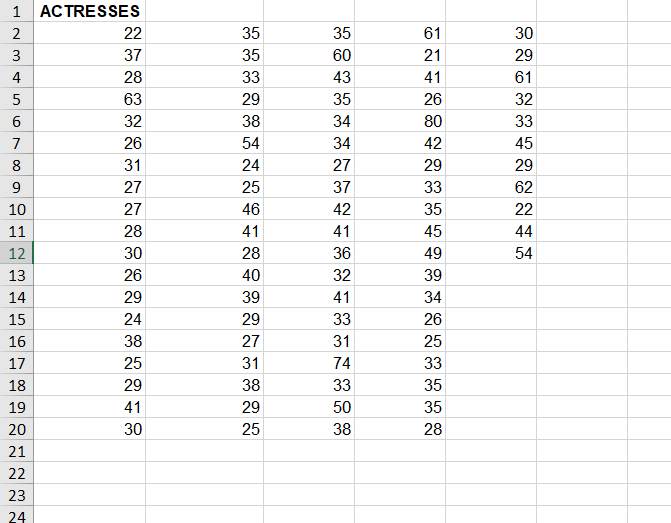 Solved 1) Estimate the typical age for Best Actress Oscar | Chegg.com