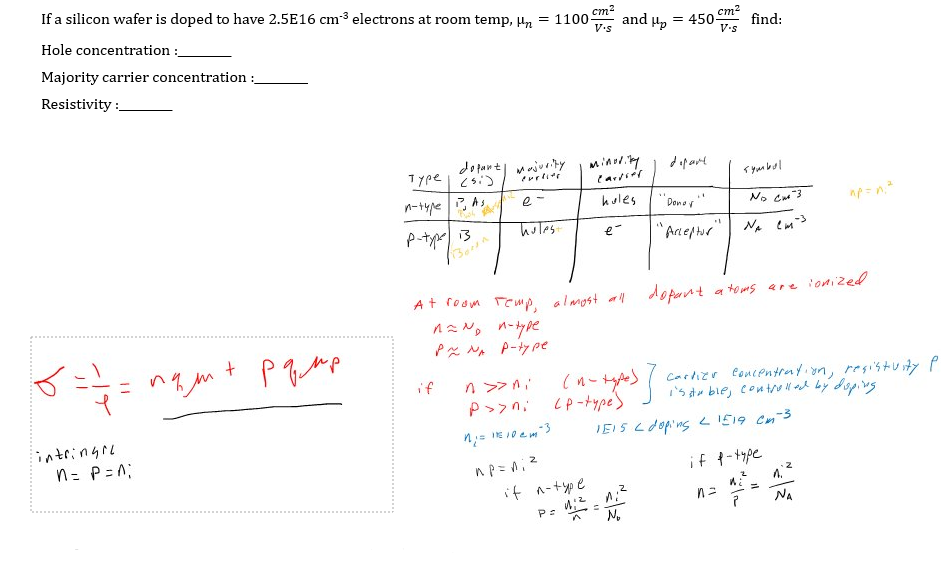 Solved If A Silicon Wafer Is Doped To Have 2 5e16 Cm 3 El Chegg Com