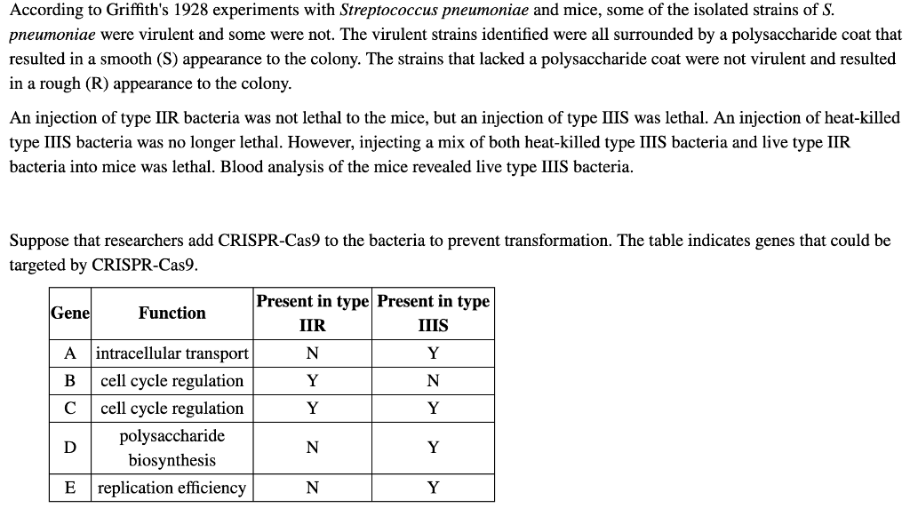 during griffith's experiments with streptococcus pneumoniae