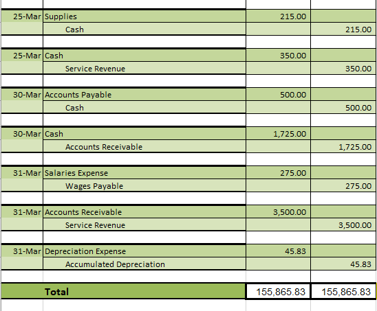 does cash back at grocery charged as cash advance