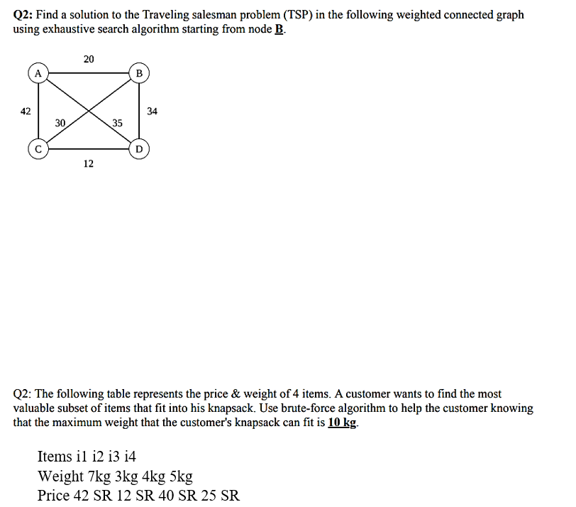 Solved Q2: Find A Solution To The Traveling Salesman Problem | Chegg.com