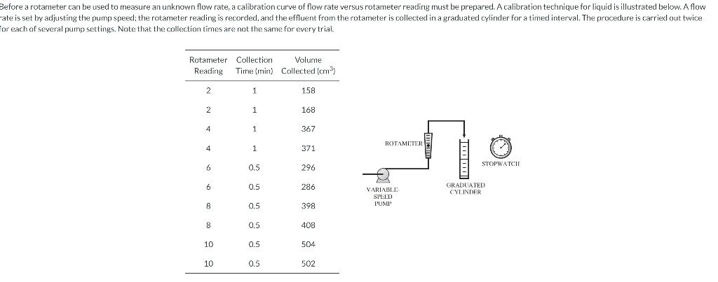 iefore a rotameter can be used to measure an unknown flow rate, a calibration curve of flow rate versus rotameter reading mus