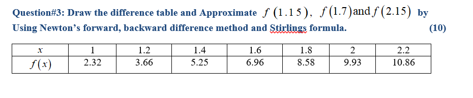 Solved Question#3: Draw the difference table and Approximate | Chegg.com