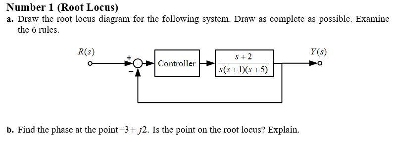 Solved Number 1 (Root Locus) a. Draw the root locus diagram | Chegg.com