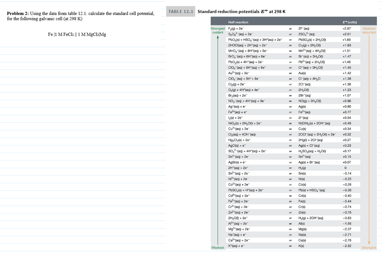 Standard Reduction Potentials E At 298 K Table 121 Cheggcom