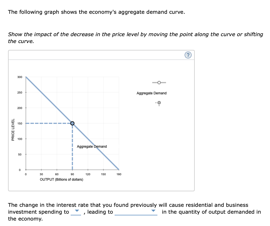 The following graph shows the economys aggregate demand curve.
Show the impact of the decrease in the price level by moving 