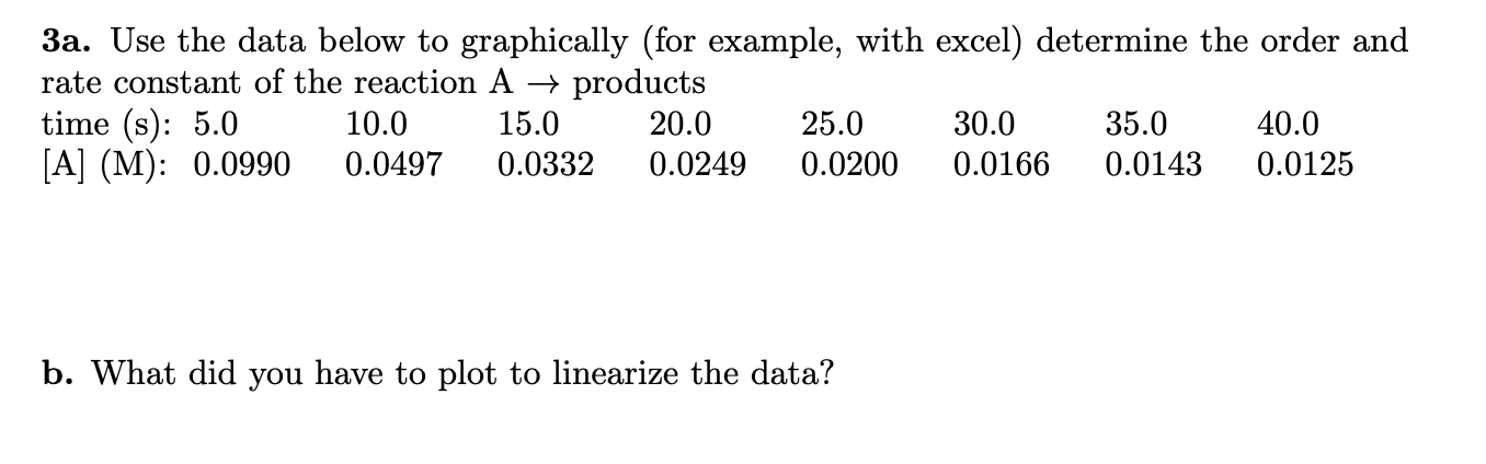 Solved 3a. Use the data below to graphically (for example, | Chegg.com