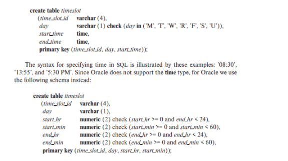 Solved Write the SQL Queries for the following. Based on | Chegg.com