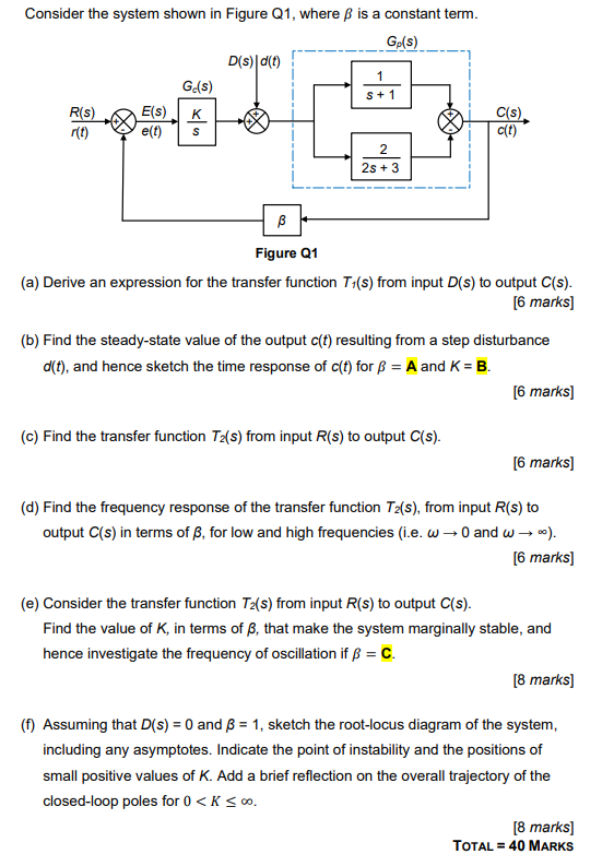 Consider The System Shown In Figure Q1 Where Ss Is A Chegg Com
