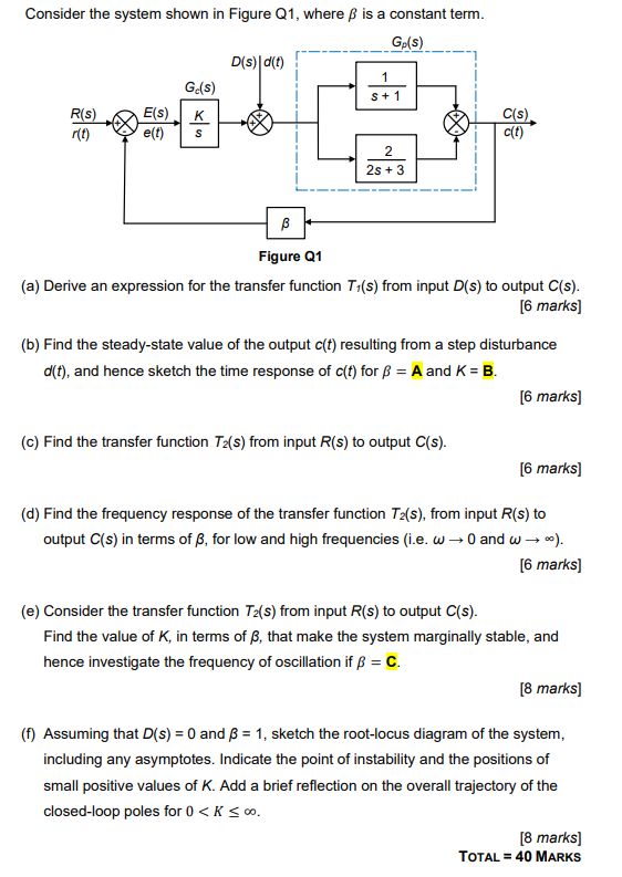 Solved Consider The System Shown In Figure Q1, Where ß Is A | Chegg.com