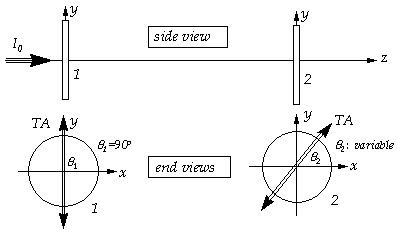 Solved A linearly polarized beam of light of intensityI0 is | Chegg.com