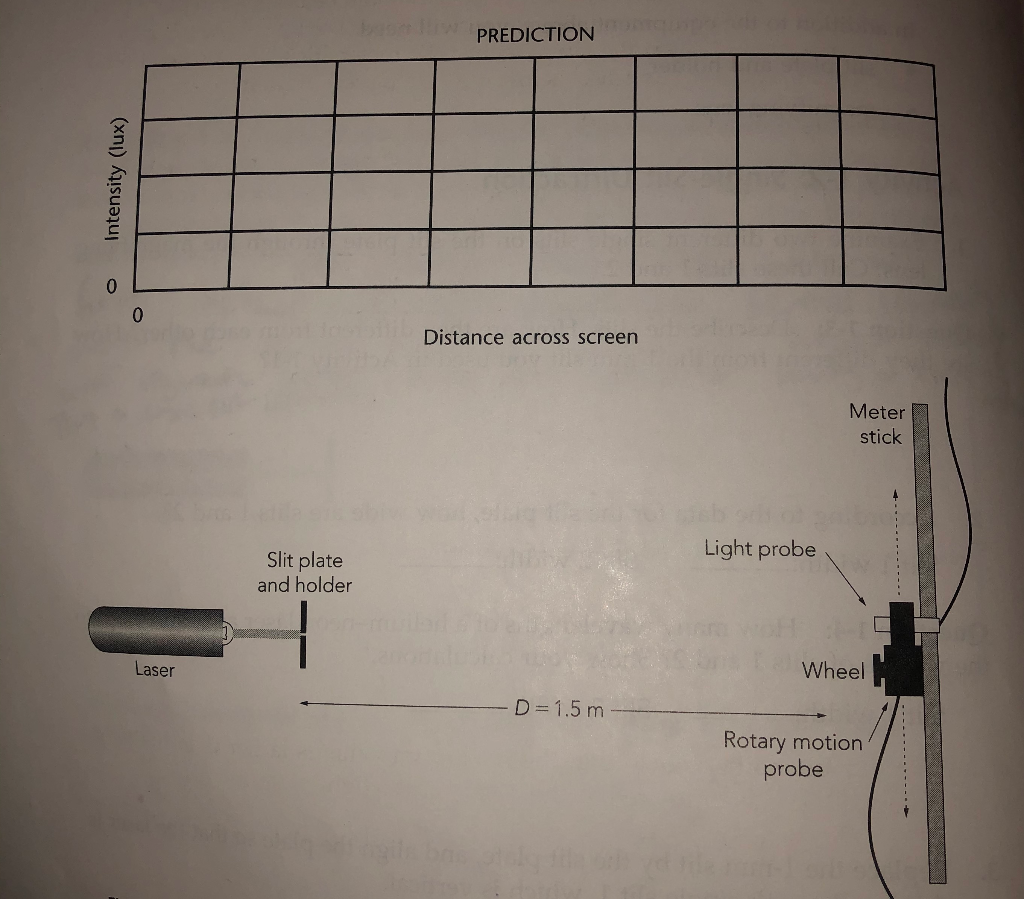 Solved Consider the setup used to observe single-slit | Chegg.com