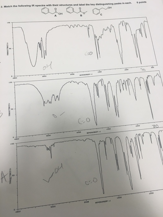 Solved Match The Following Ir Spectra With Their Structures 