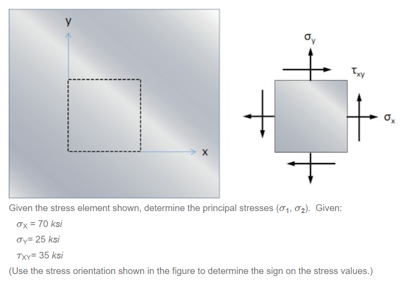 Solved Given The Stress Element Shown Determine The Chegg Solved Given The Stress Element Shown Determine The Chegg