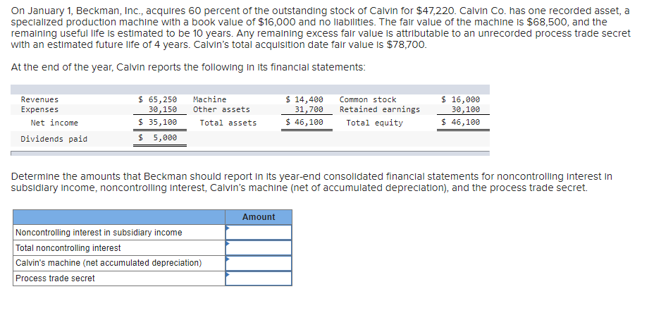 Solved On January 1 , Beckman, Inc., acquires 60 percent of | Chegg.com