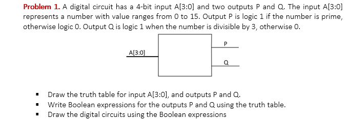 Solved Problem 1. A Digital Circuit Has A 4-bit Input A[3:0] | Chegg.com