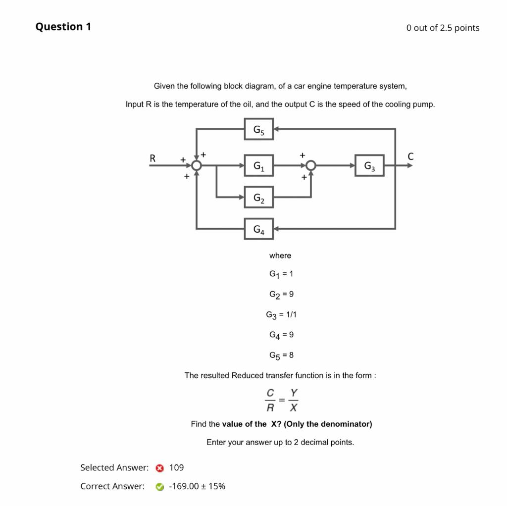 Solved Given The Following Block Diagram, Of A Car Engine 