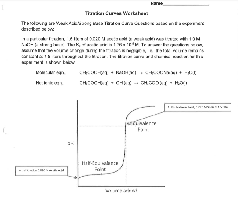 Solved The following are Weak Acid/Strong Base Titration