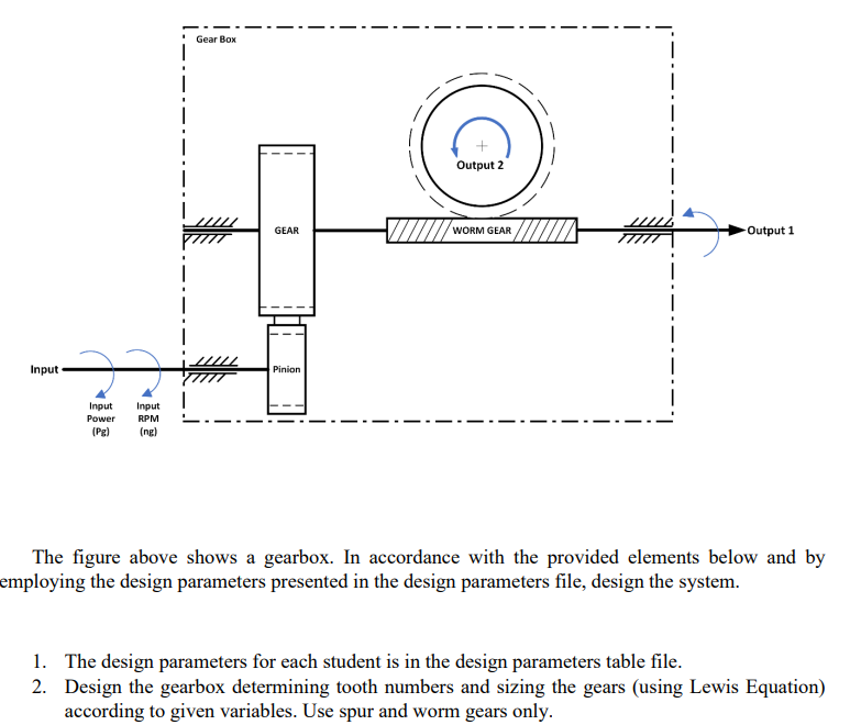 Solved The Figure Above Shows A Gearbox. In Accordance With | Chegg.com