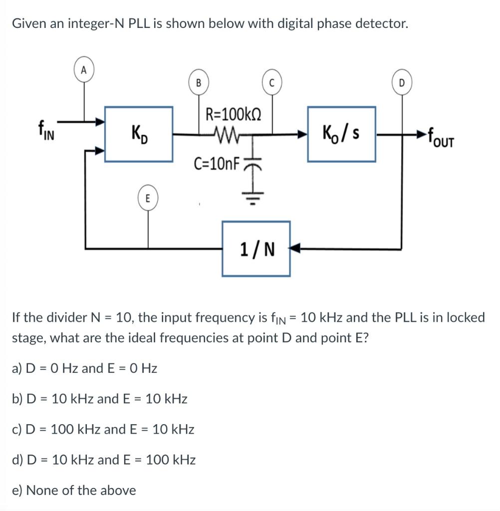 Solved Given an integer-N PLL is shown below with digital | Chegg.com
