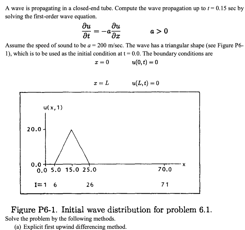 Solved A wave is propagating in a closed-end tube. Compute | Chegg.com