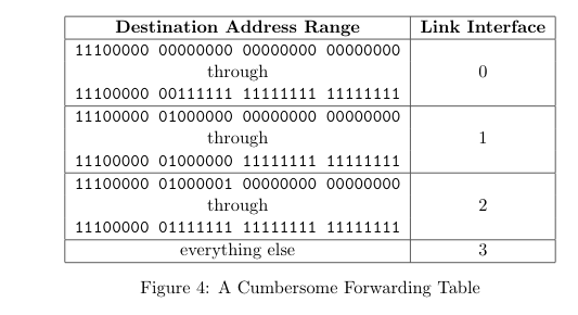 Solved Consider a datagram network using 32-bit host | Chegg.com