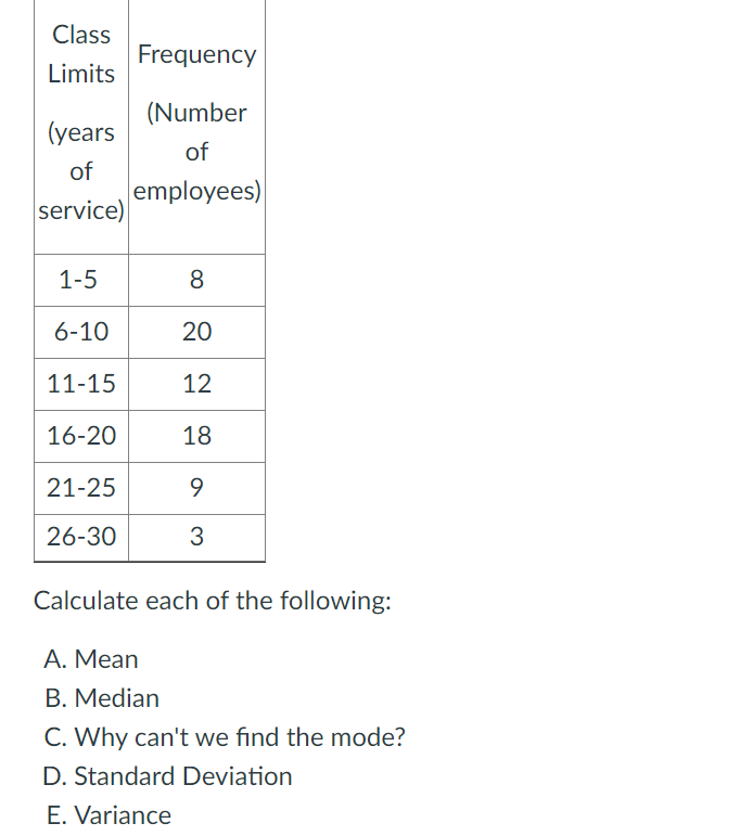 Solved Calculate each of the following: A. Mean B. Median C. | Chegg.com