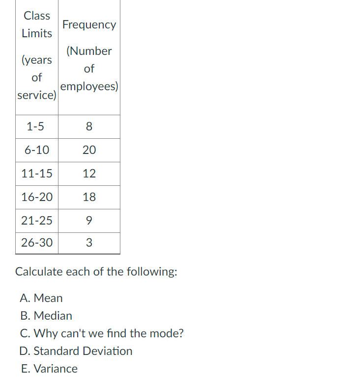 Solved Calculate Each Of The Following: A. Mean B. Median C. | Chegg.com