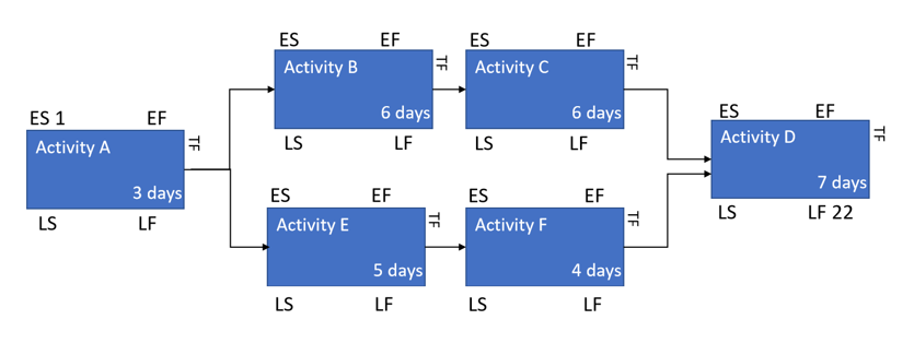 Solved Can someone help me create a Network Diagram or Chart | Chegg.com