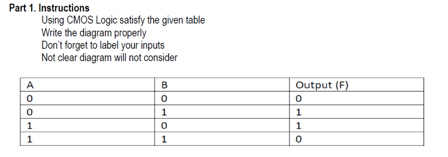 Solved Using CMOS Logic satisfy the given table Write the | Chegg.com