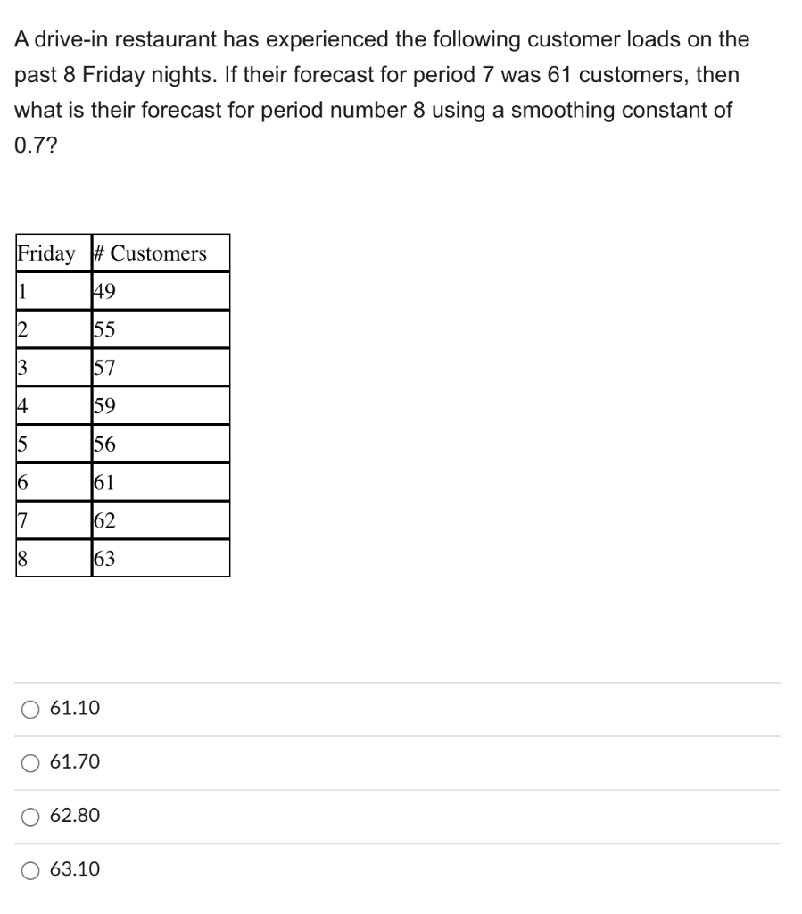 Solved A drivein restaurant has experienced the following