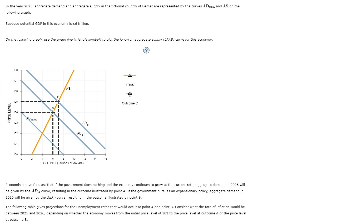 Solved In the year 2025, aggregate demand and aggregate