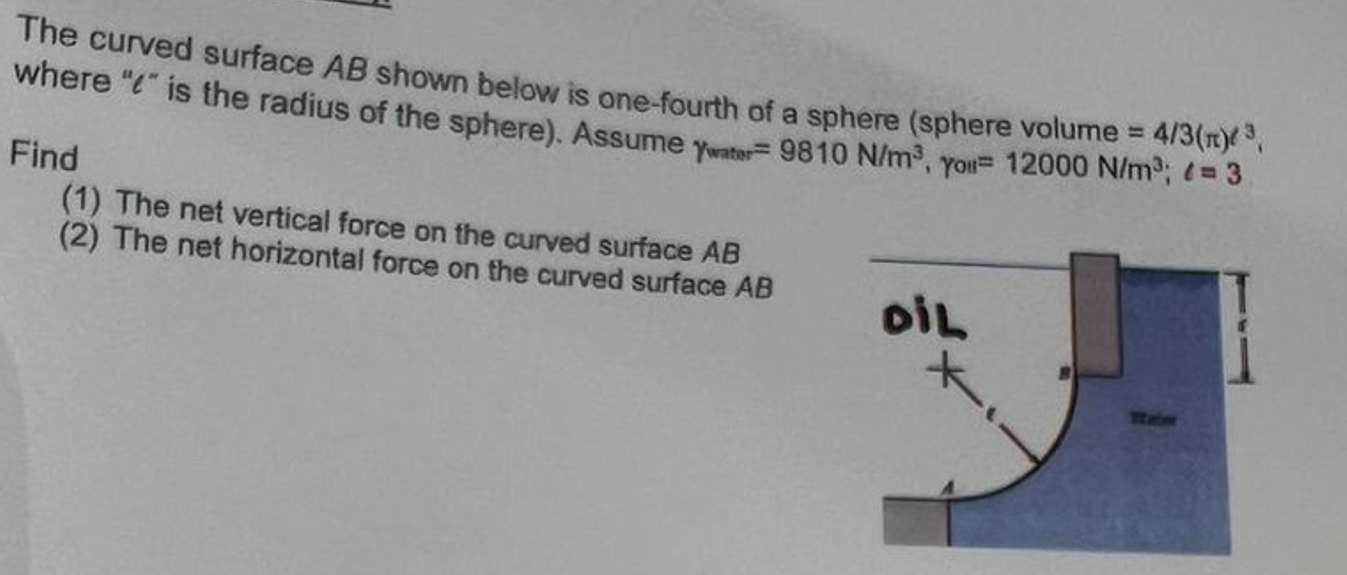 Solved The curved surface AB shown below is one-foudh of a | Chegg.com