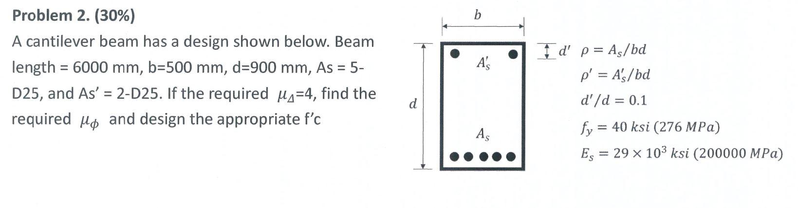 B Problem 2. (30%) A Cantilever Beam Has A Design | Chegg.com