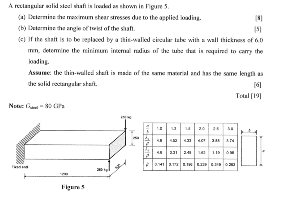 Solved A rectangular solid steel shaft is loaded as shown in | Chegg.com