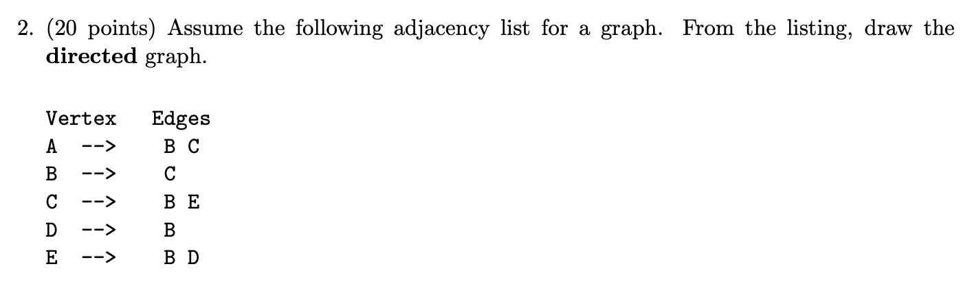 Solved 2. (20 points) Assume the following adjacency list | Chegg.com