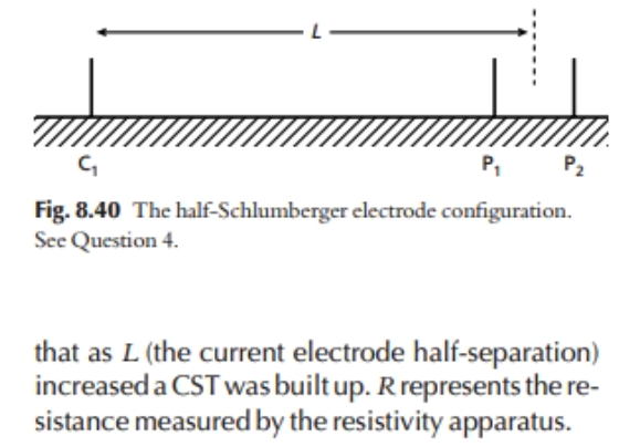 Solved 4. Figure 8.40 shows a half-Schlumberger resis- | Chegg.com