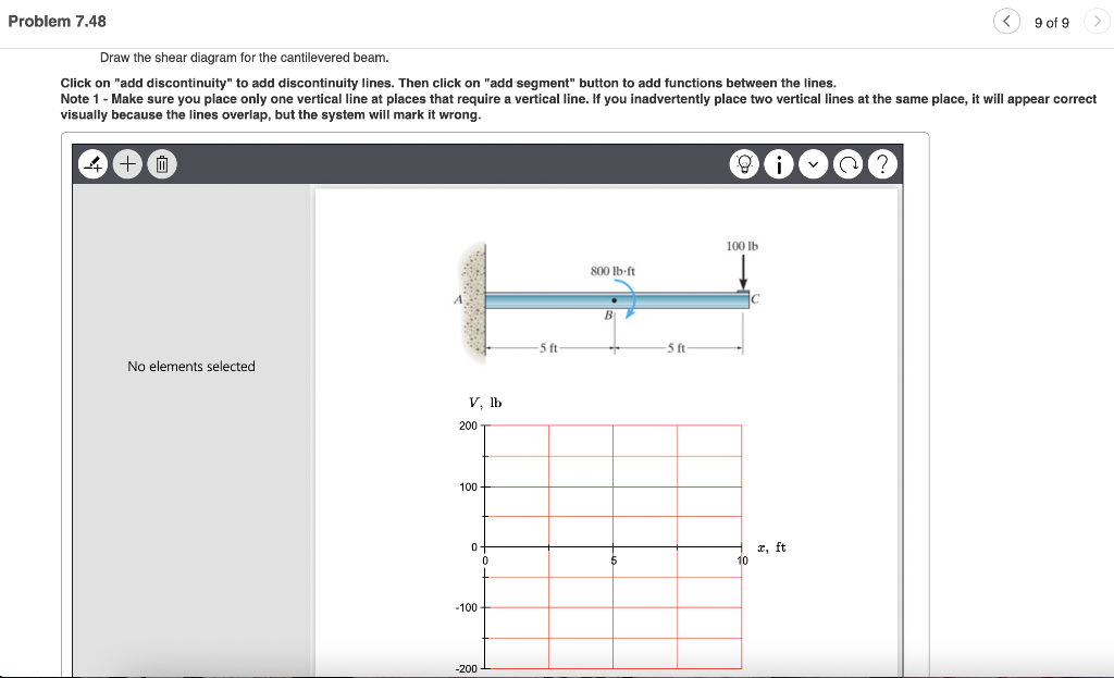 Draw the shear diagram for the cantilevered beam.