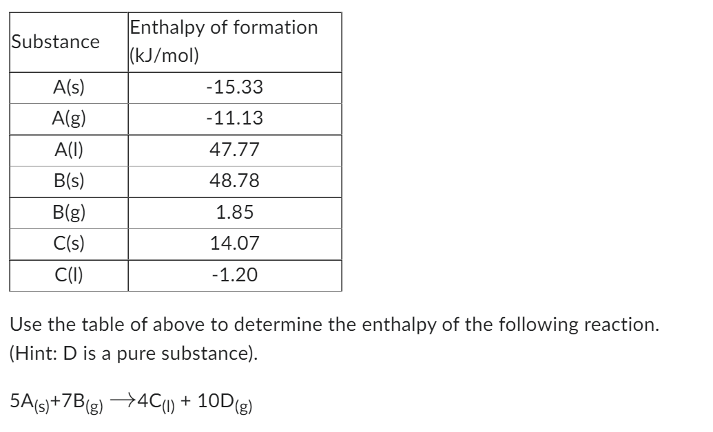 Solved Use the table of above to determine the enthalpy of | Chegg.com