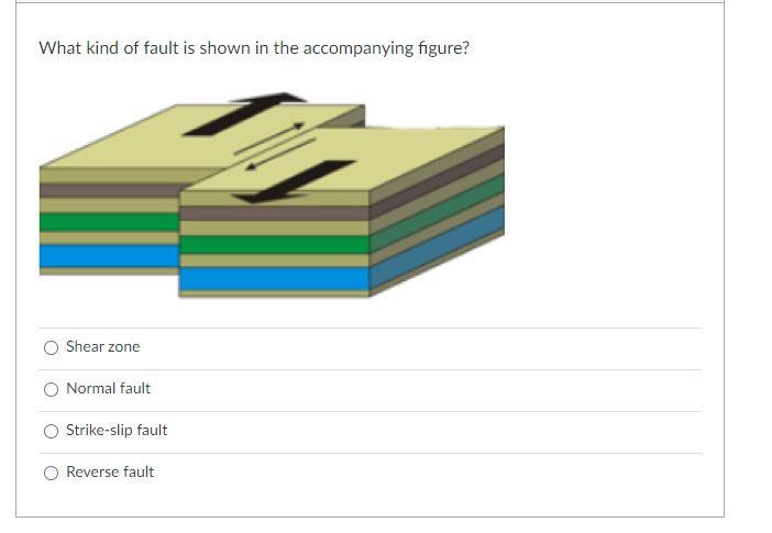 Solved What kind of fault is shown in the accompanying | Chegg.com
