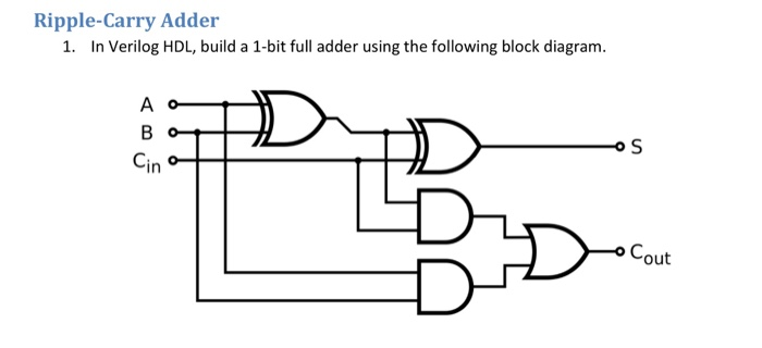 Solved Ripple-Carry Adder 1. In Verilog HDL, build a 1-bit | Chegg.com