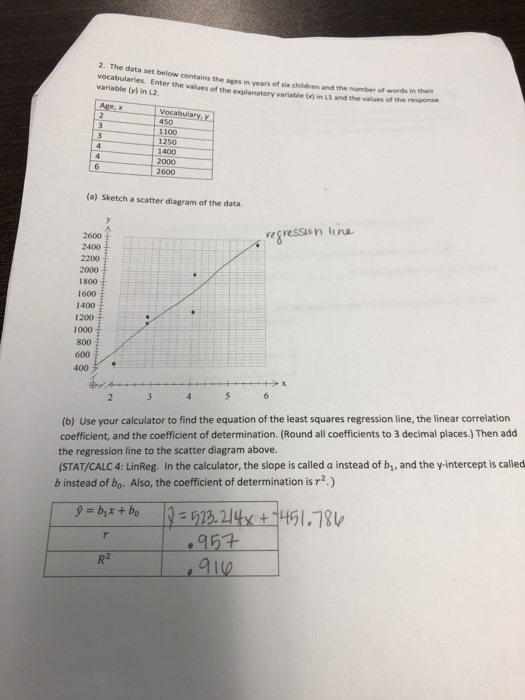 Solved 2. The data set below contains the ages in years of | Chegg.com
