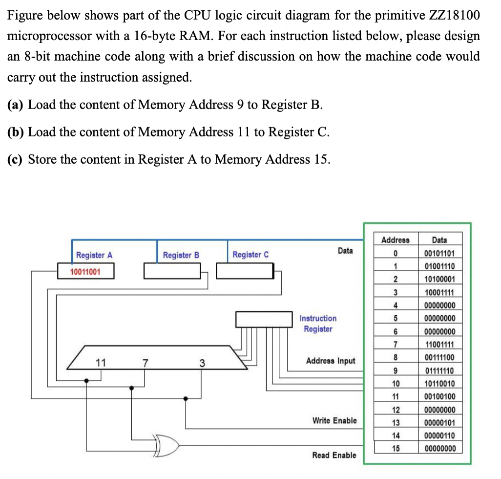 Figure below shows part of the CPU logic circuit | Chegg.com