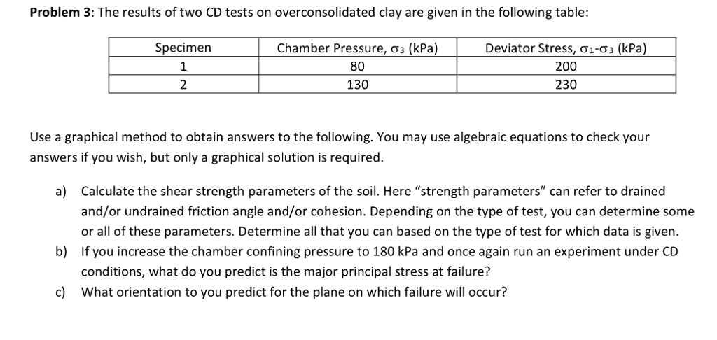 shear-stress-calculator