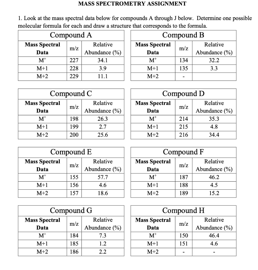 MASS SPECTROMETRY ASSIGNMENT 1. Look at the mass
