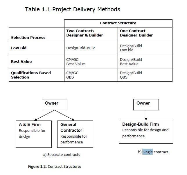 Solved In both the single and two contract structures, the | Chegg.com