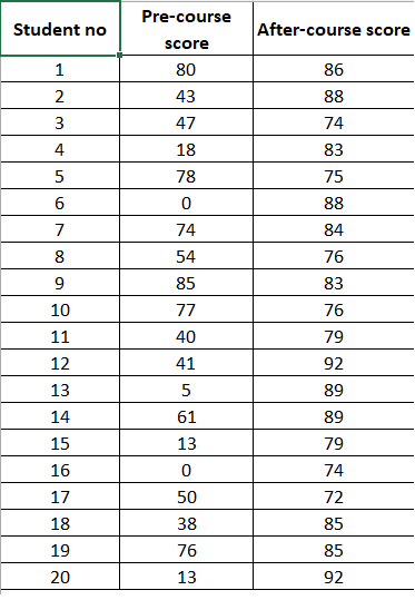 Solved PLEASE SOLVE THE QUESTION BY USING EXCEL PROGRAMA | Chegg.com