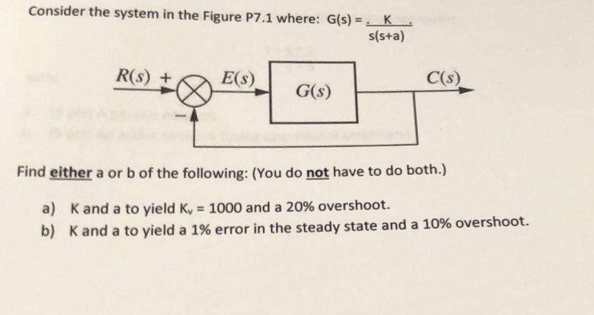 Solved Consider the system in the Figure P7.1 where: G(s) = | Chegg.com